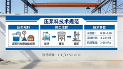 宣汉本地工厂讲解：说一遍公路压浆料和铁路压浆料的区别